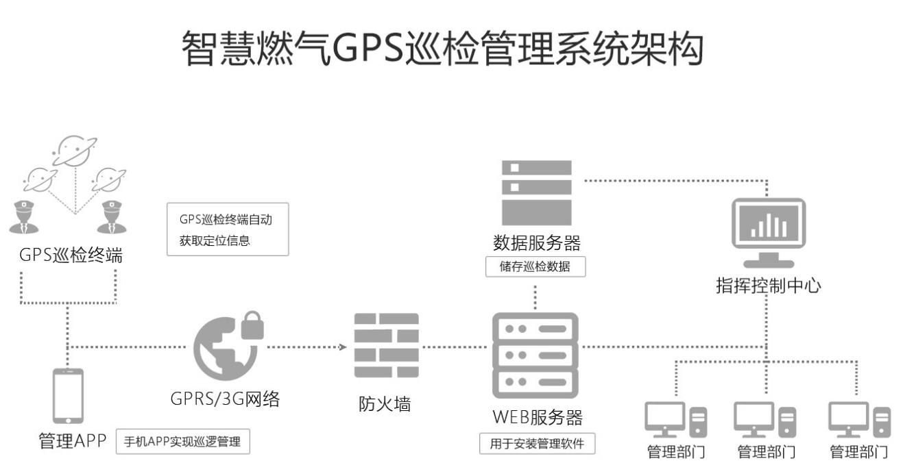 巡檢管理系統