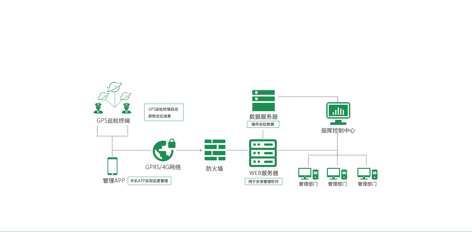 GPS林業解決方案_02.jpg